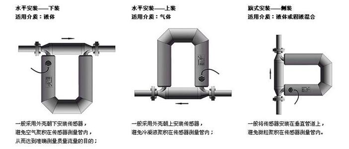 安装方式.jpg